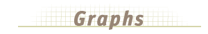 Graphs Unit